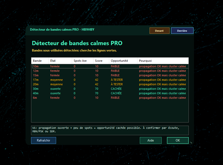 Détecteur de bandes calmes PRO