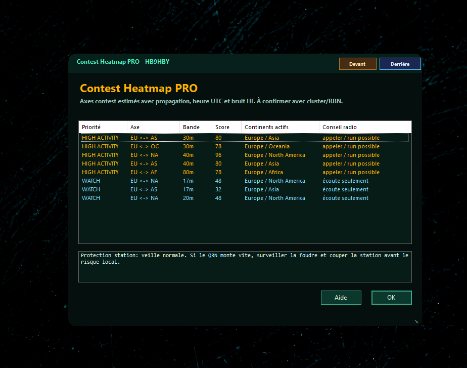 Contest Heatmap PRO